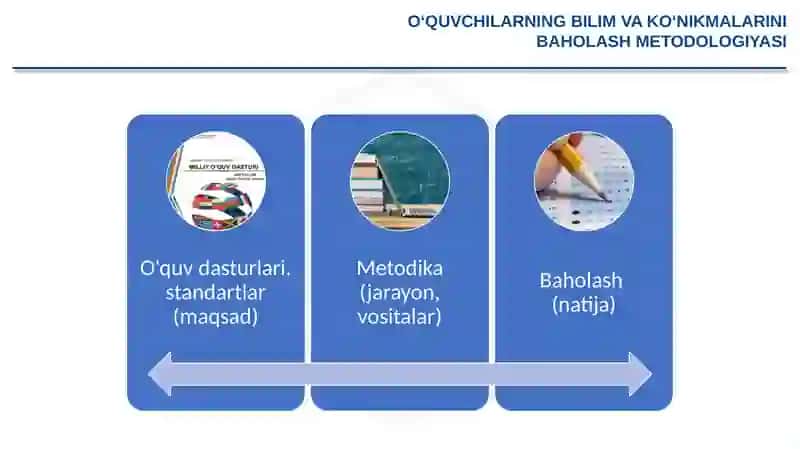 O‘QUVCHILARNING BILIM VA KO‘NIKMALARINI BAHOLASH METODOLOGIYASI 3
