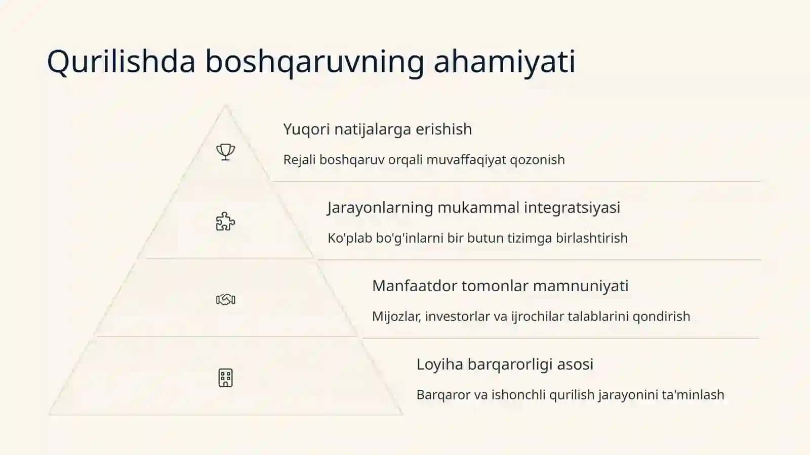 Qurilishda menejment. Boshqaruv jarayonining mohiyati va xususiyatlari 3