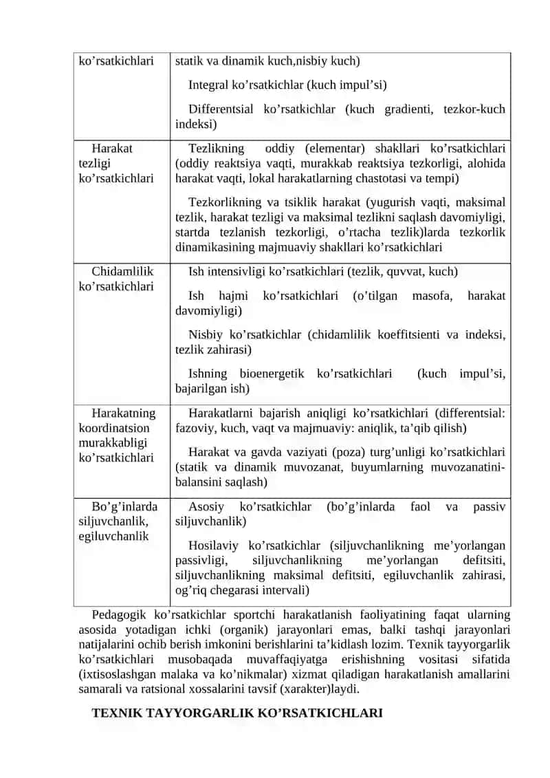 SPORT TAYYORGARLIGINI NAZORAT QILISH 3