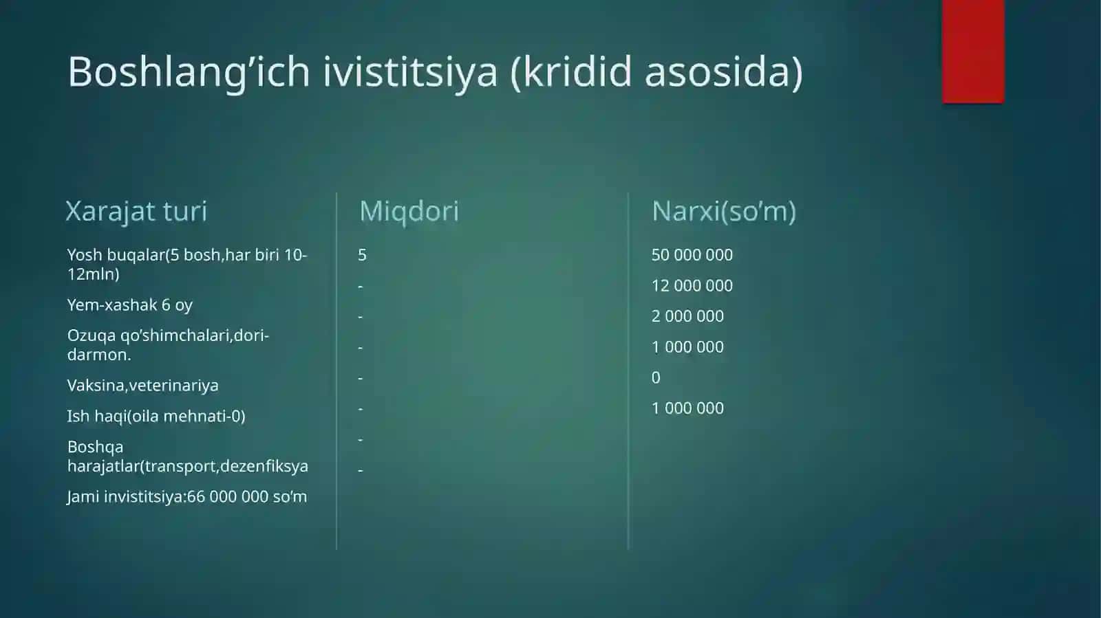 Chorvachilik loyiha 3