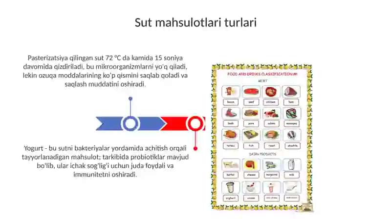 Sut va go'sht mahsulotlari turlari 3