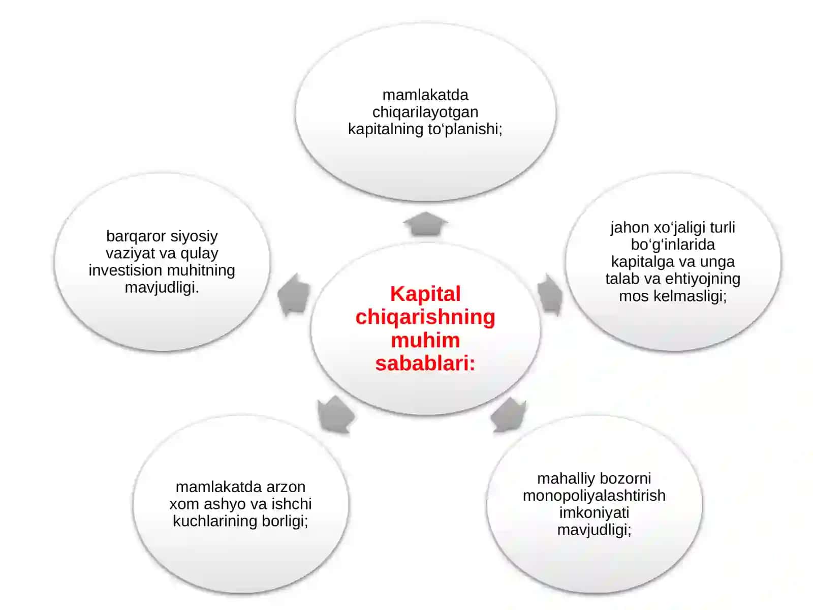 XALQARO QIMMATLI QOG‘OZLAR BOZORI 3