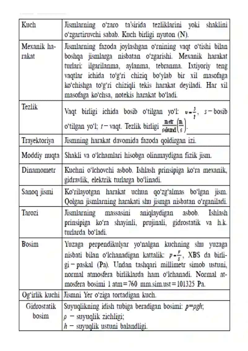 6-sinf Fizika fanidan ko'rgazmalar 3