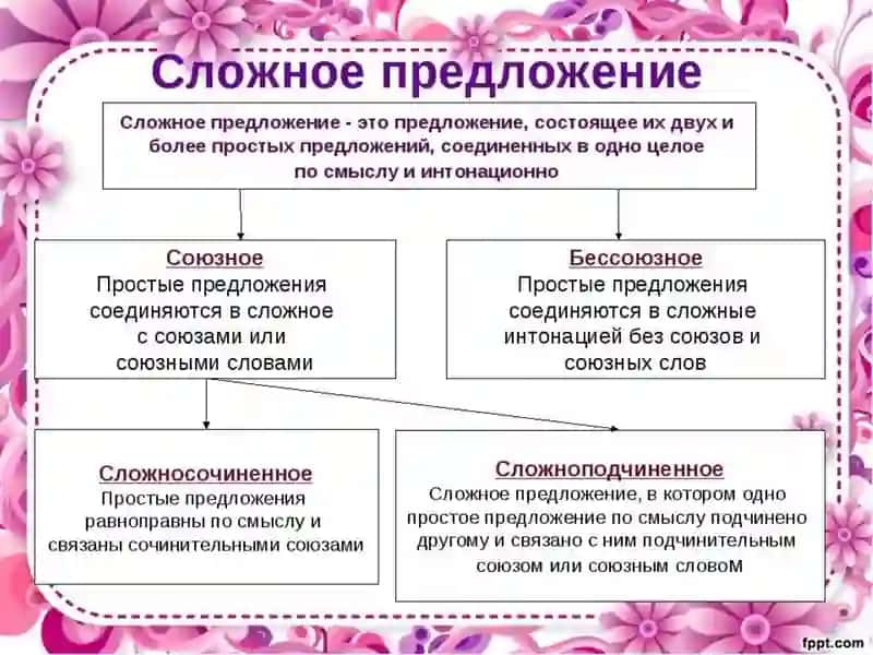 Выражение причинных отношений в сложном предложении. Написать советы молодому учителю, используя СПП с придаточным причины по образцу 3