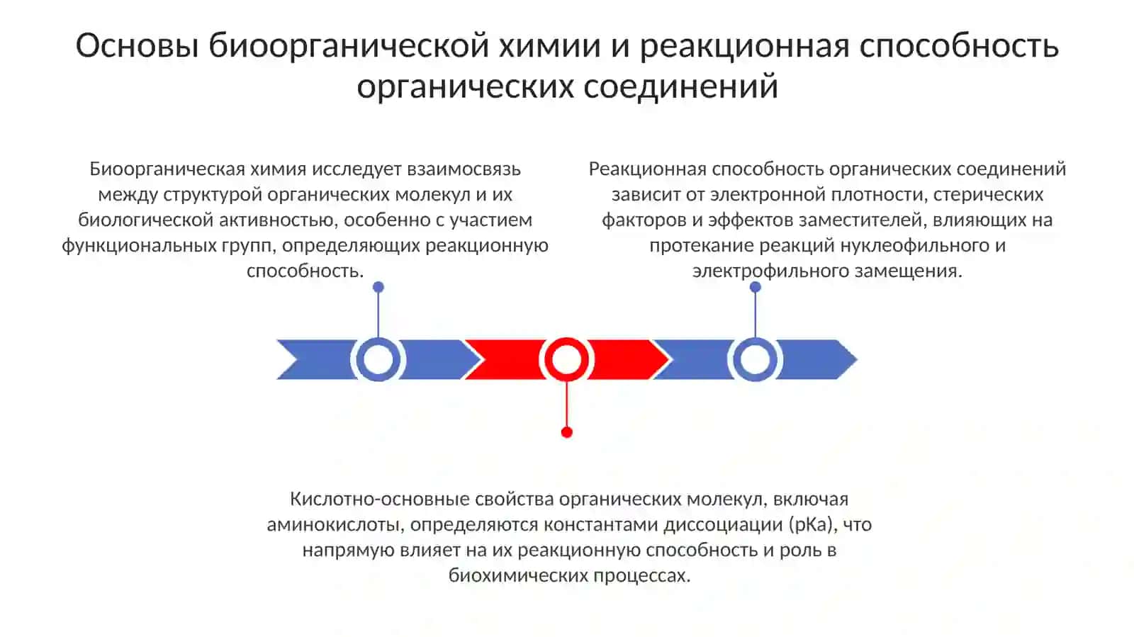 Основы биоорганической химии.Реакционная способность органических соединений 3