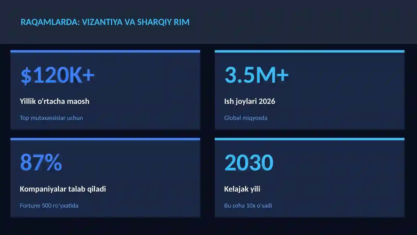 Vizantiya va Sharqiy Rim 3