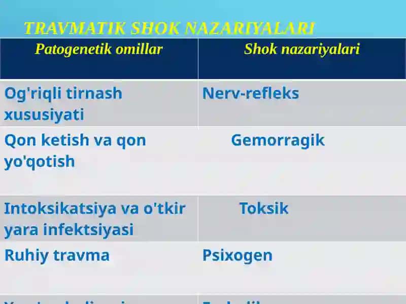 Travmatik shok va uzoq muddatli siqilish sindromi 3