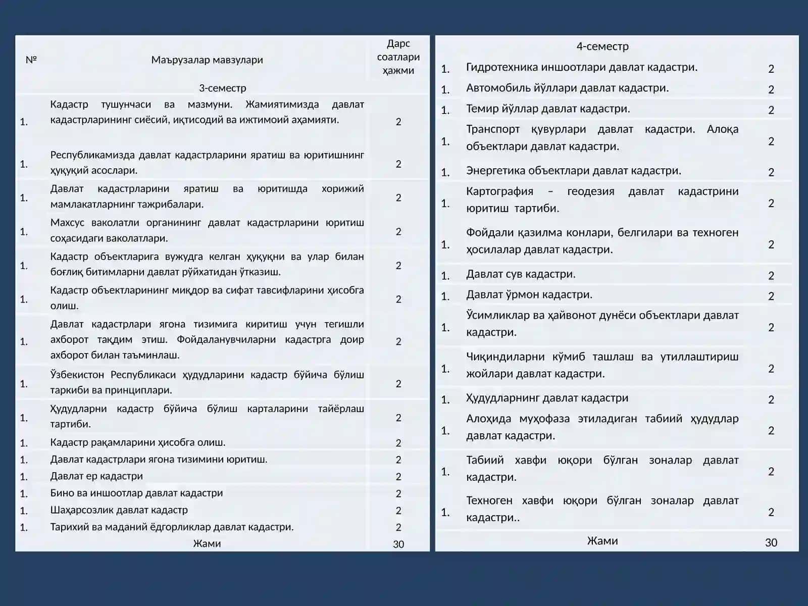 ДАВЛАТКАДАСТЛАРИ АСОСЛАРИ 3