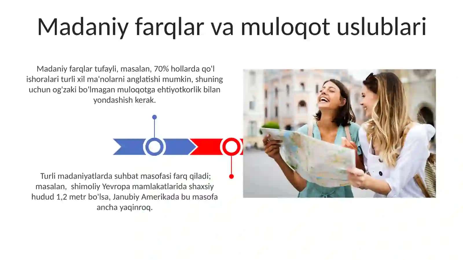 Xorijiy til o'rganish va sayohat: Turistik joylarda qanday qilib samarali muloqot qilish mumkin? 3