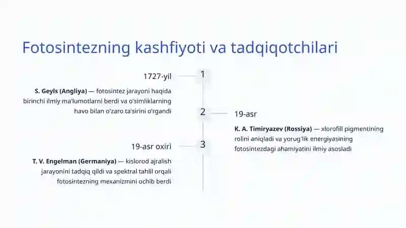 Fotosintez jarayoni: Hayot manbai 3