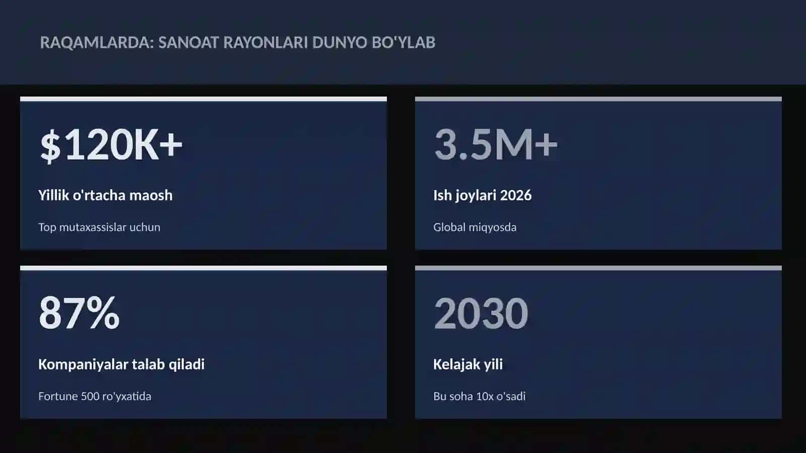 Sanoat rayonlari dunyo bo'ylab 3