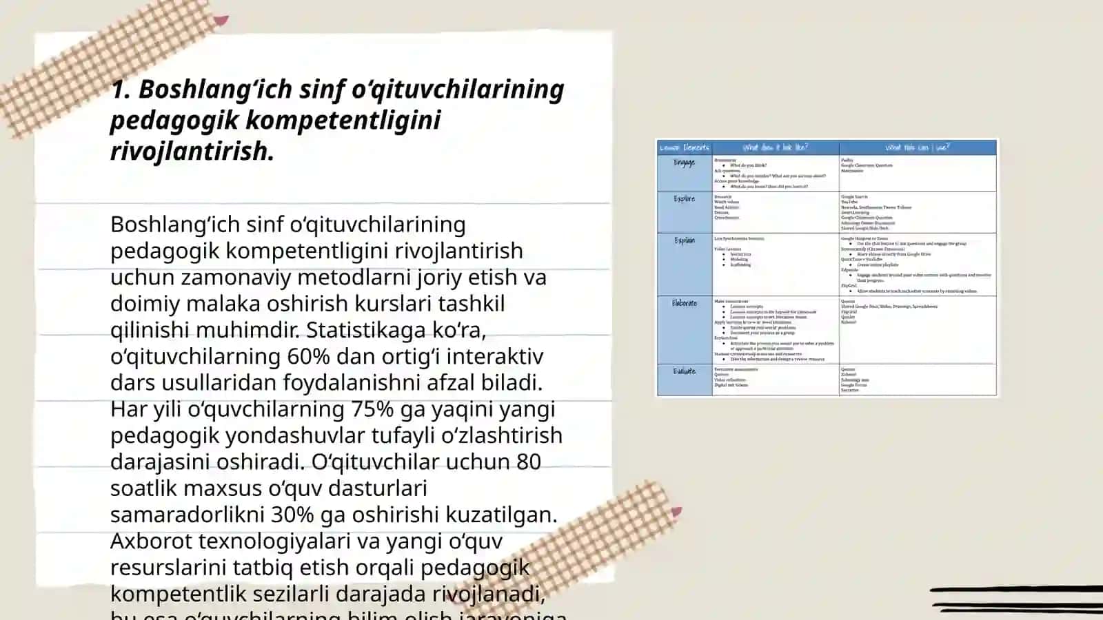 Boshlang‘ich sinf o‘qituvchisining pedagogik kompetentligini shakllantirishda pedagogik dasturiy vositalarning nazariy asoslari 3