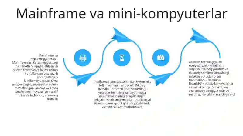 Kompyuterdan oldingi davr 3