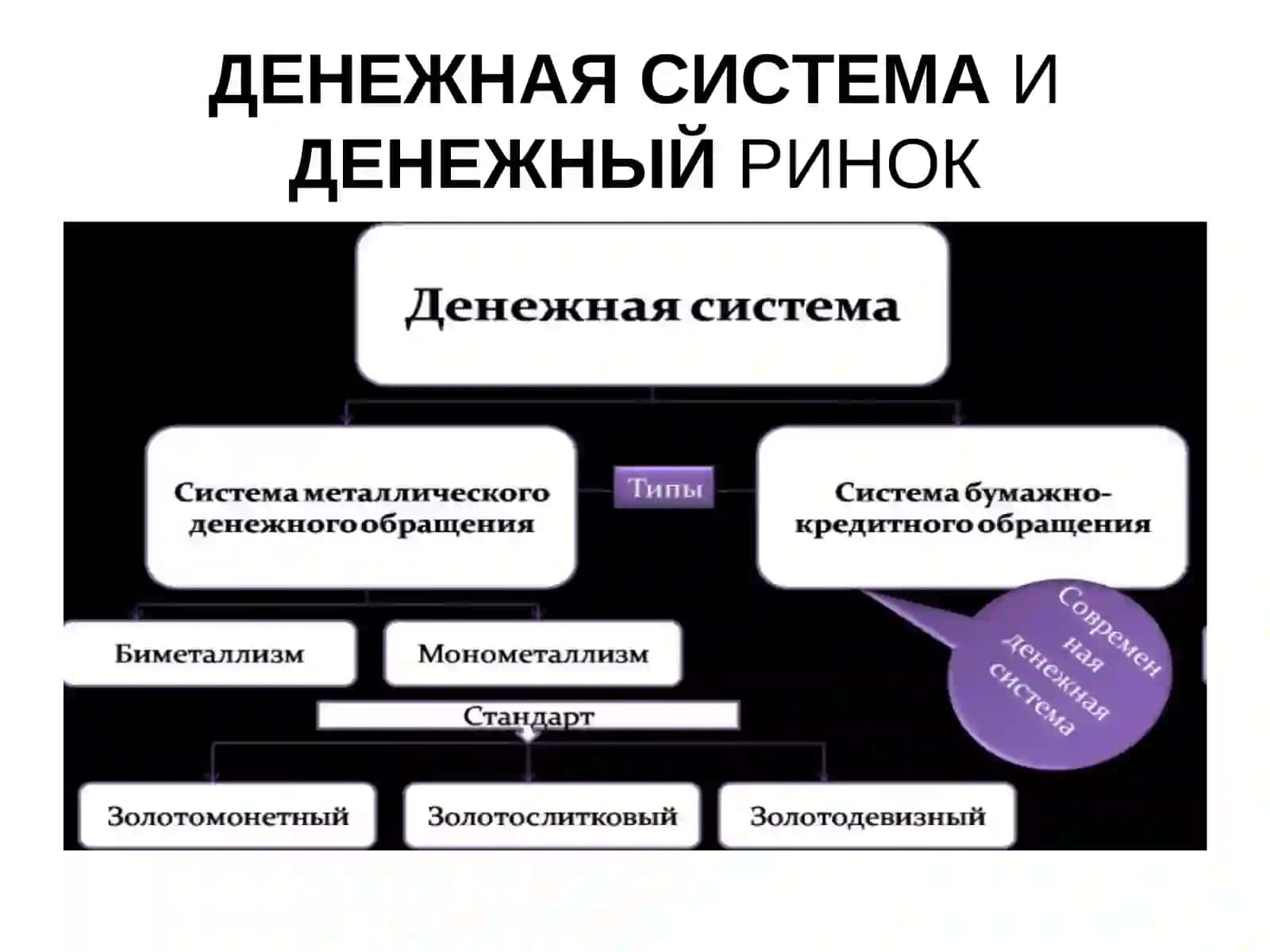ДЕНЕЖНАЯСИСТЕМАИДЕНЕЖНЫЙРИНОК 3