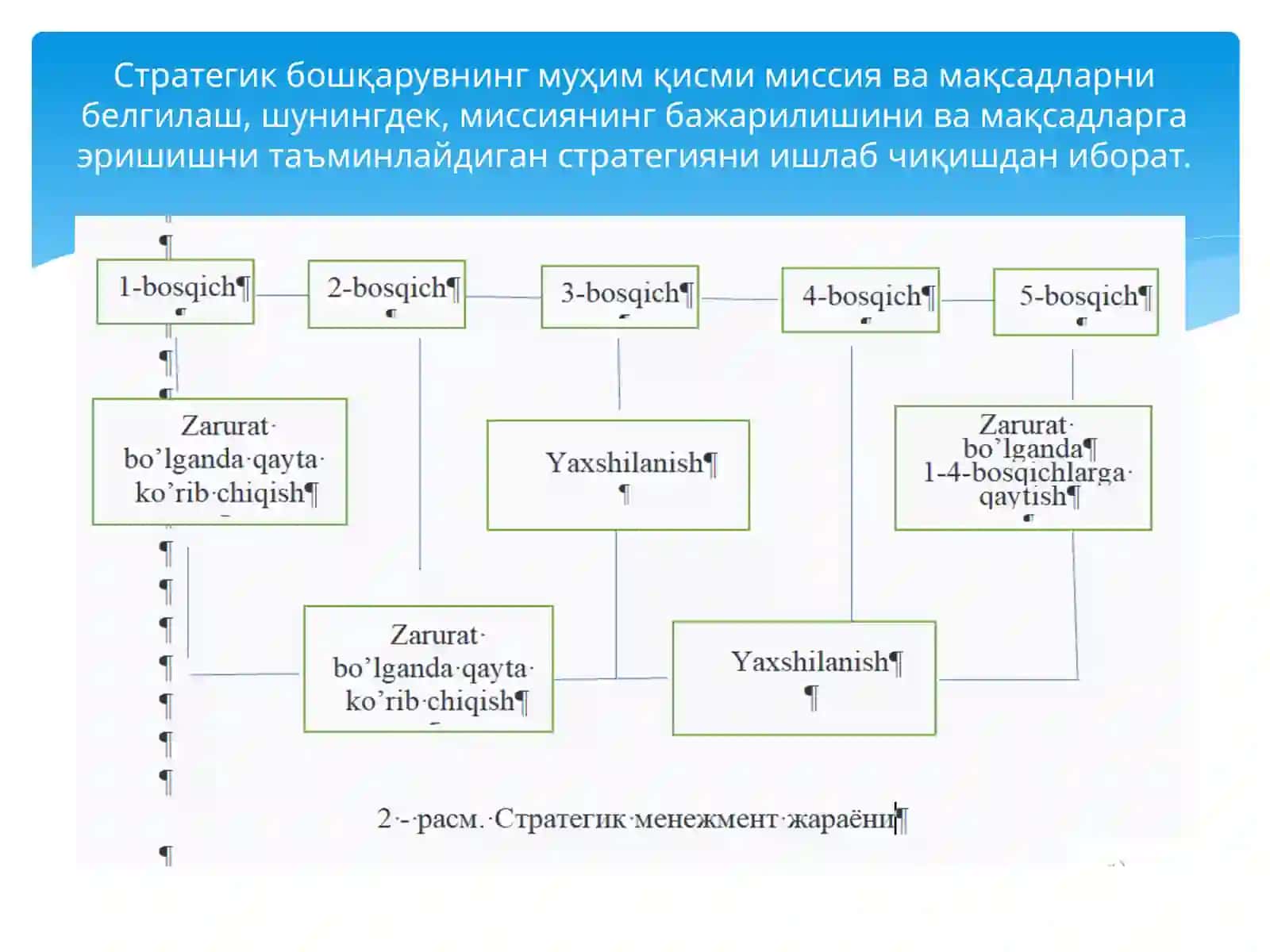 СТРАТЕГИКБОШҚАРУВИНИНГ МИССИЯСИ, МАҚСАДЛАРИ ВА ТУЗИЛИШИ 3
