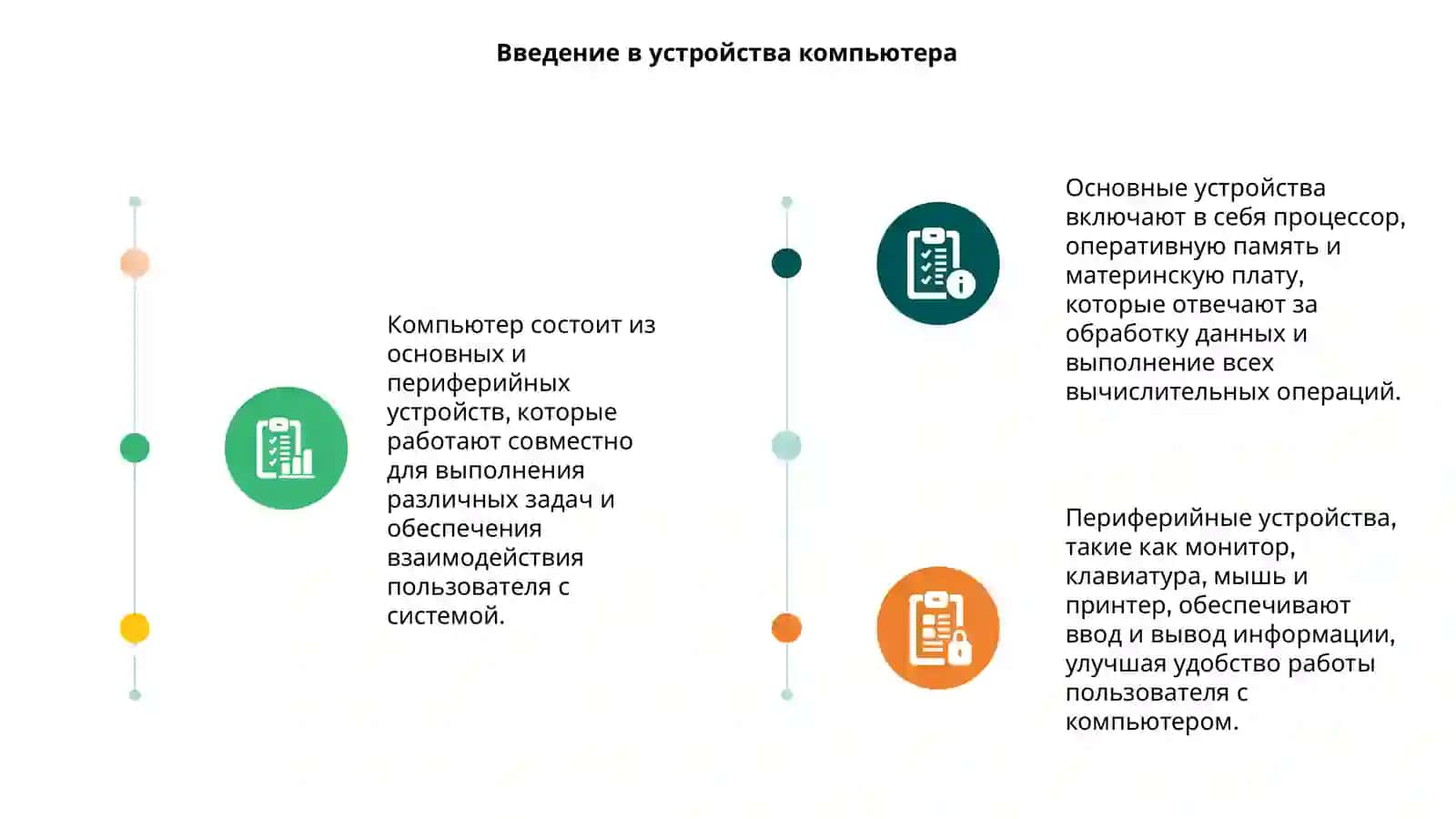 Основные и периферийные устройства компьютера 3