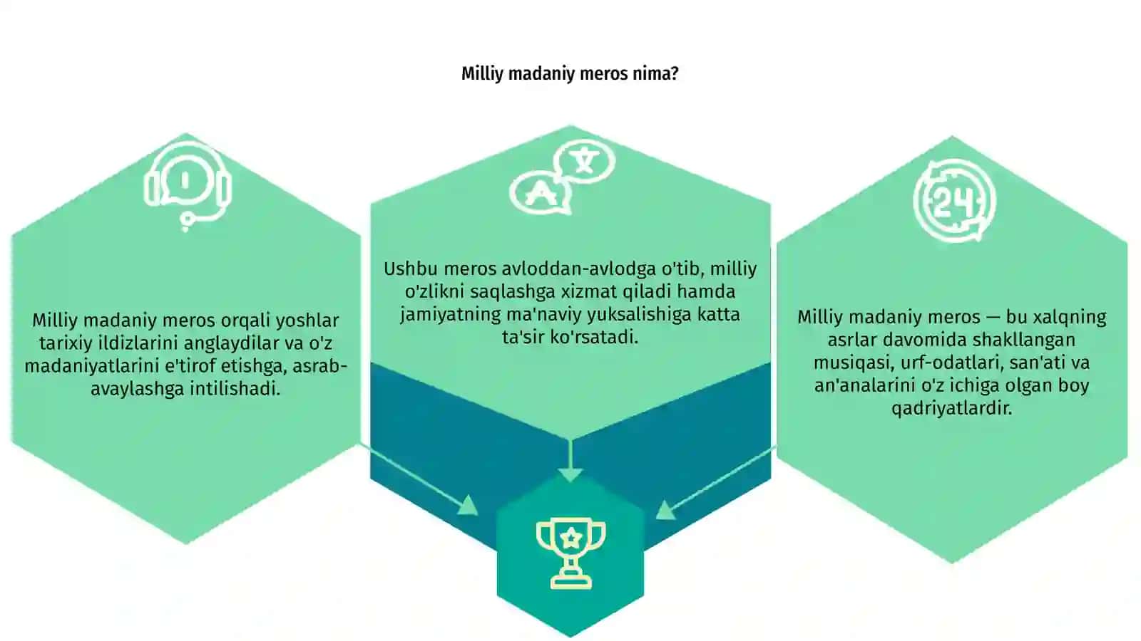 Milliy madaniy meros 3