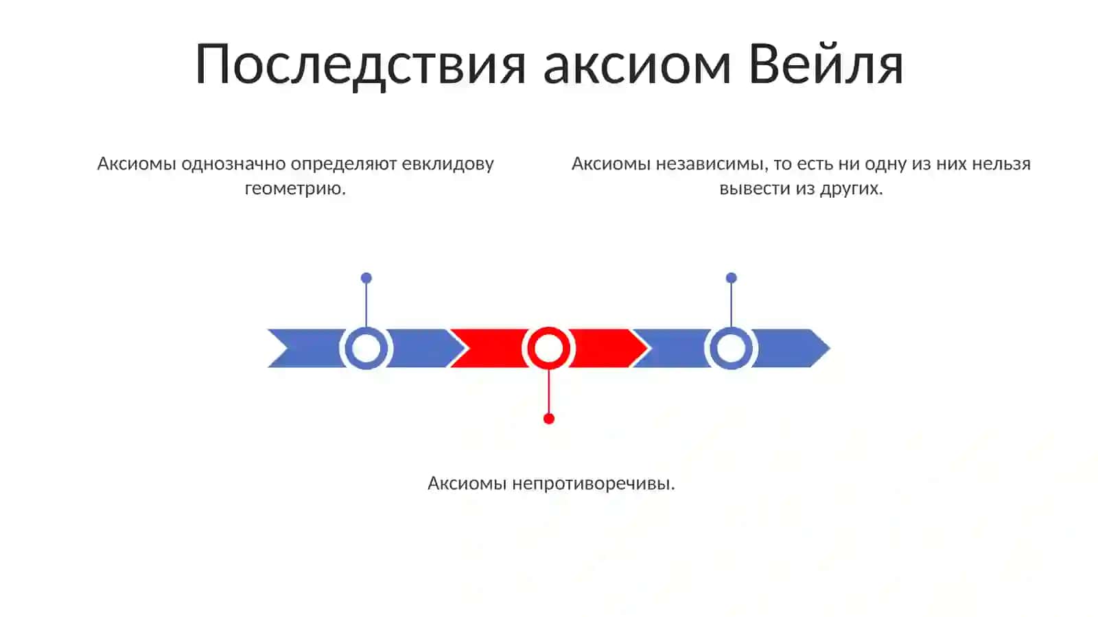 Система аксиом Вейля трёхмерного евклидова пространства 3