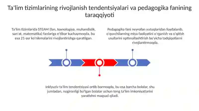 Hozirgi davrga jahon mamlakatlari ta'lim tizimi va pedagogika fani rivoji 3