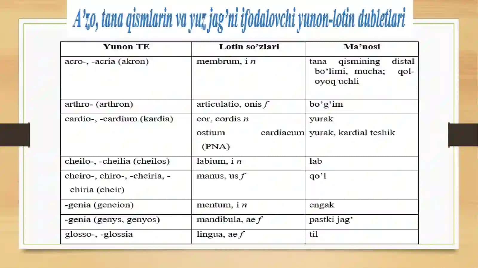Klinik terminlari asosiy atama elementlari 3