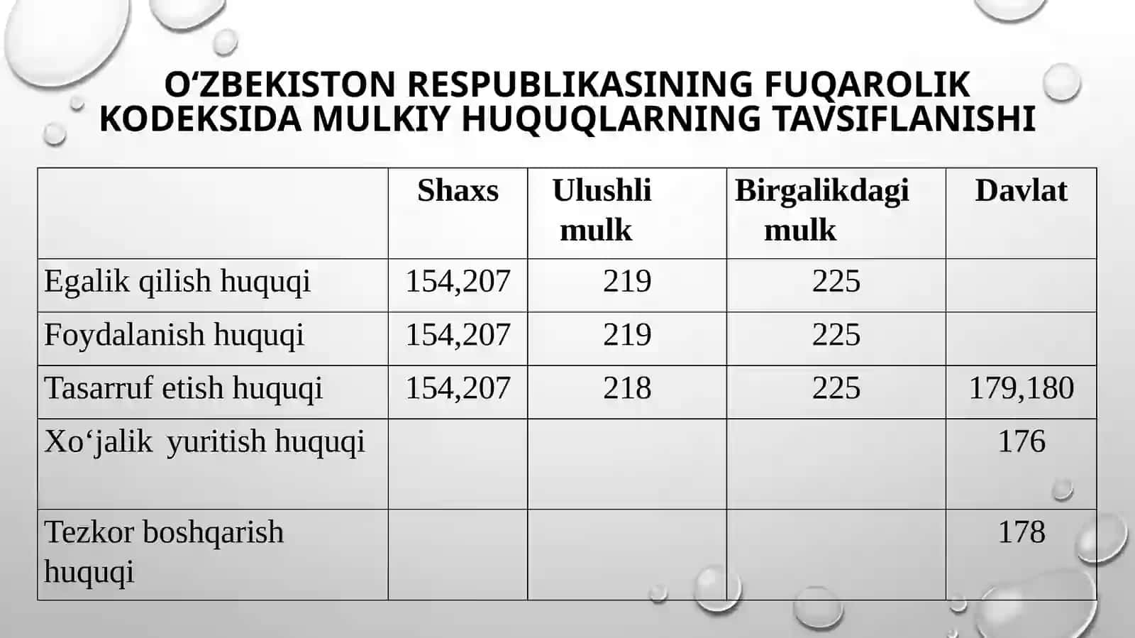FIRMANING TAʼSHKILLY-HUQUQIY SHAKLINI TAHLIL QILISH 3