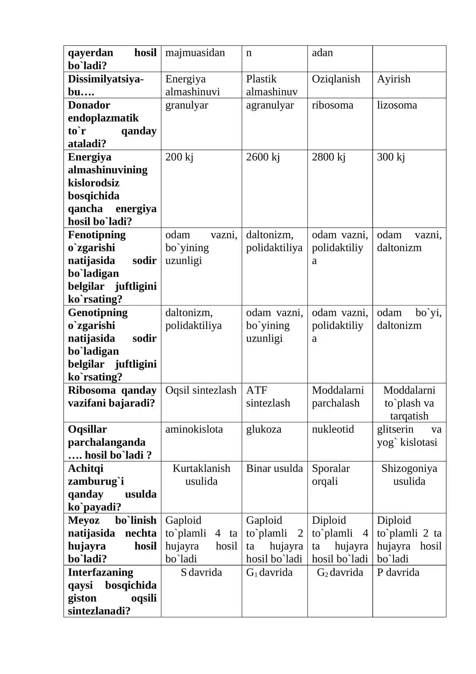 Ensefalit virusi organizmning qaysi qismida parazitlik qiladi? 3