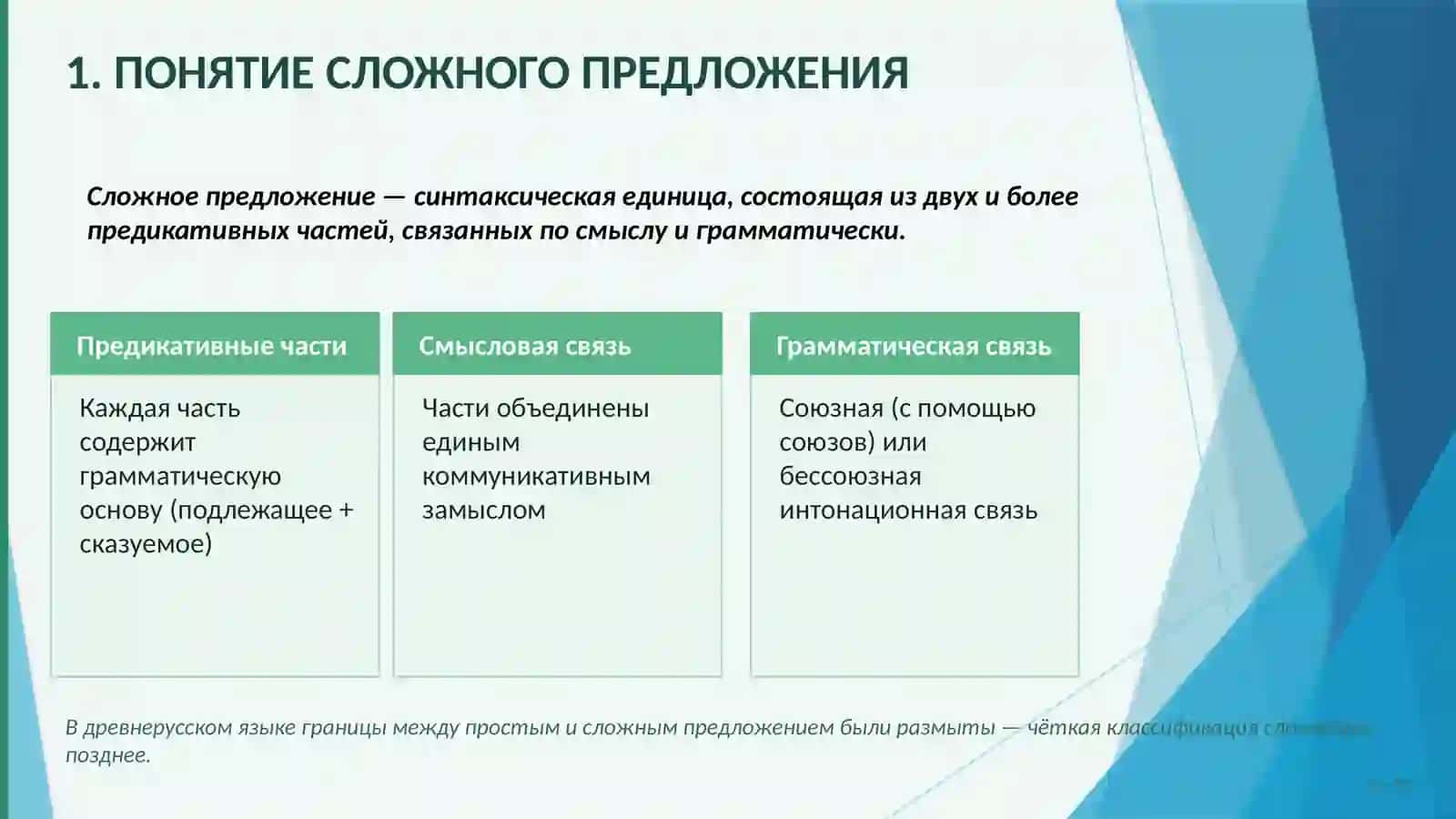 Развитие сложного предложения в древнерусском языке 3