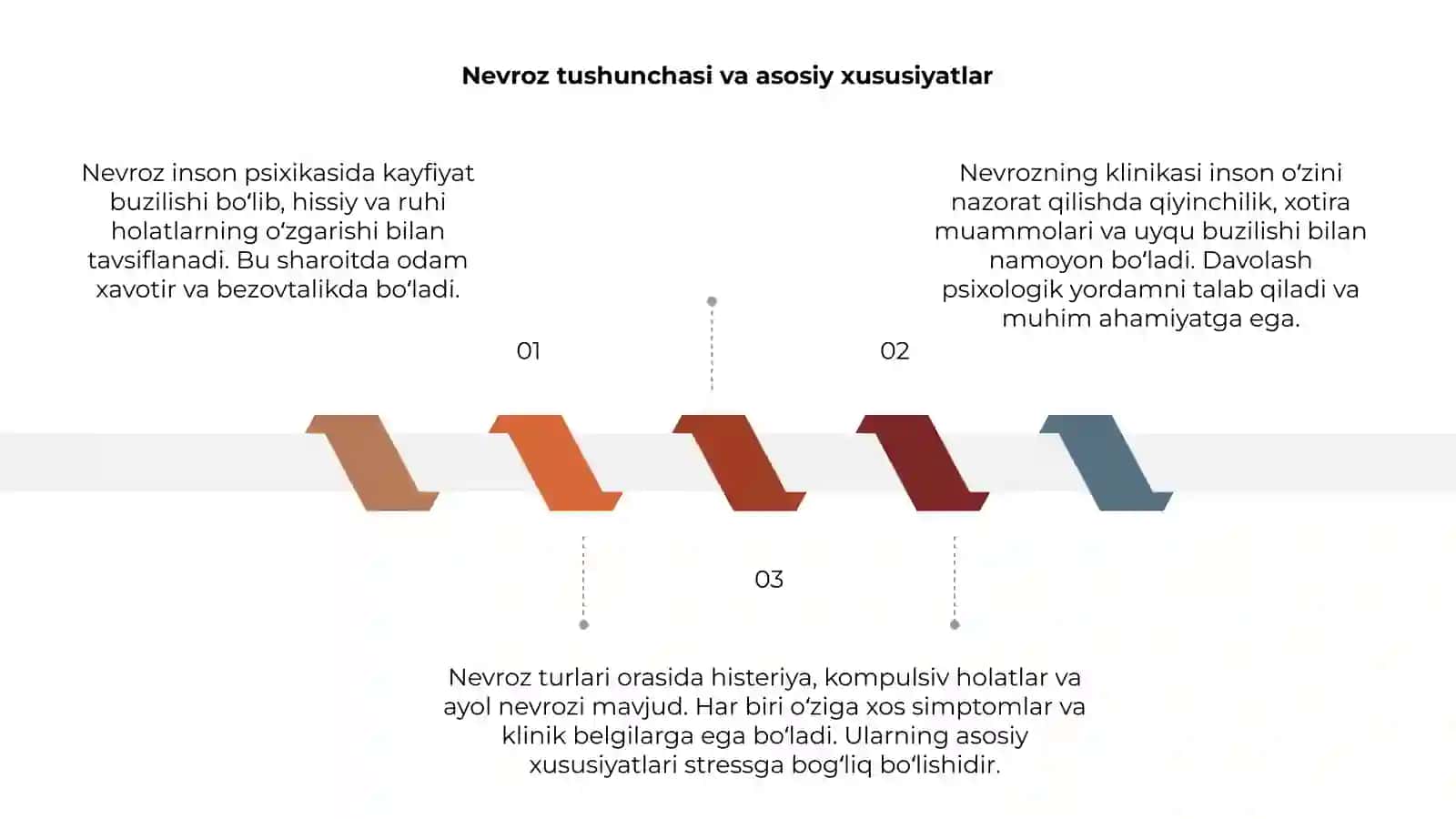 Nevroz va uning turlari, klinikasi 3