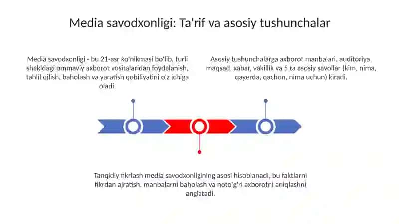 Mediasavodxonliknirivojlantirishningyoʻllari 3