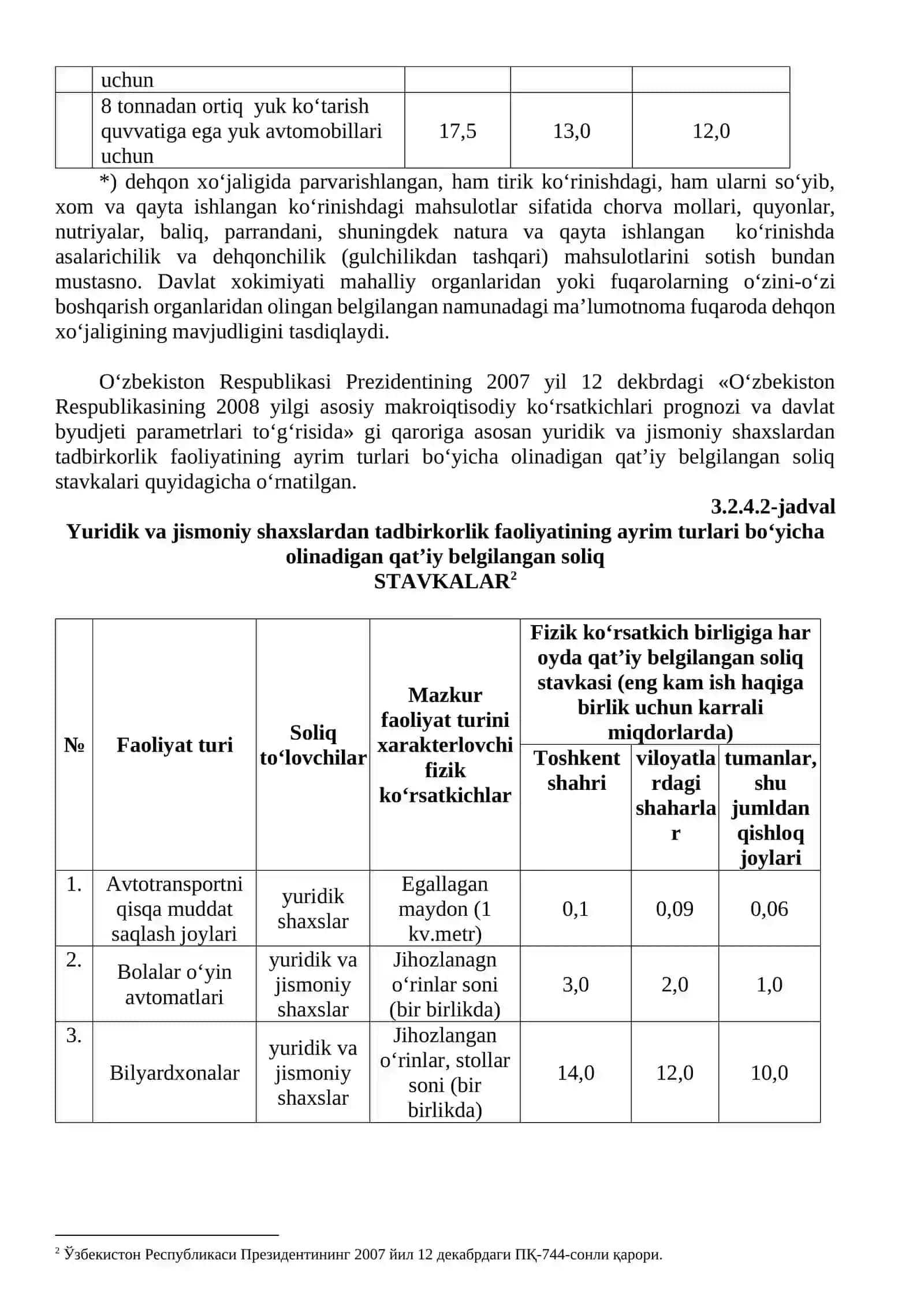 Tadbirkorlik faoliyatining ayrim turlari bo‘yicha qat’iy belgilangan soliq 3