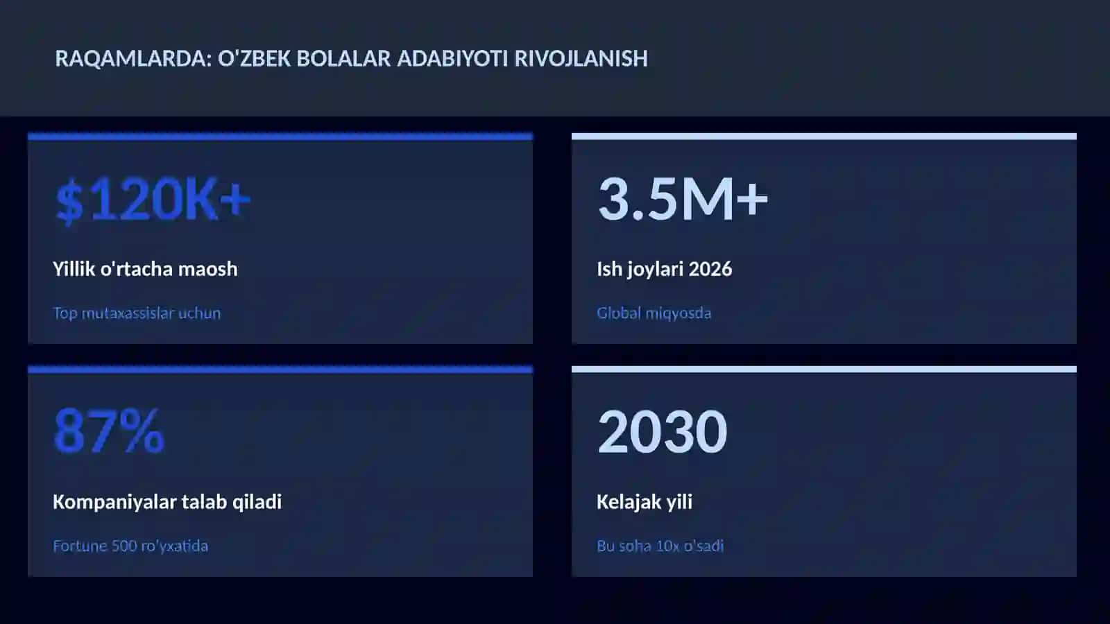 O'zbek bolalar adabiyoti rivojlanish 3