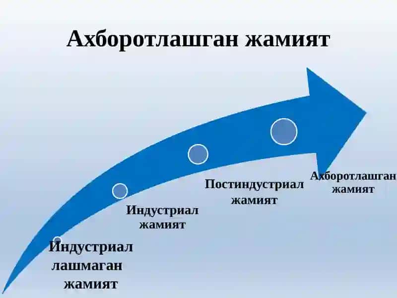 Ахборотлашган жамият 3