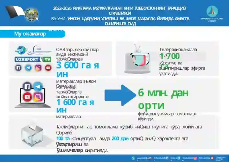 TARAQQIYOT STRATEGIYASI 3
