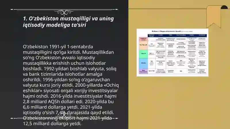 O’zbek modelining ishlab chiqilishi va iqtisodiy islohatlarning boshlanishi 3