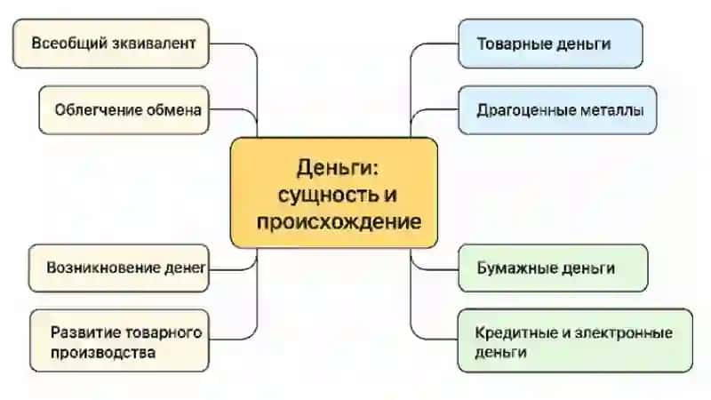 Деньги и их роль в экономике 3