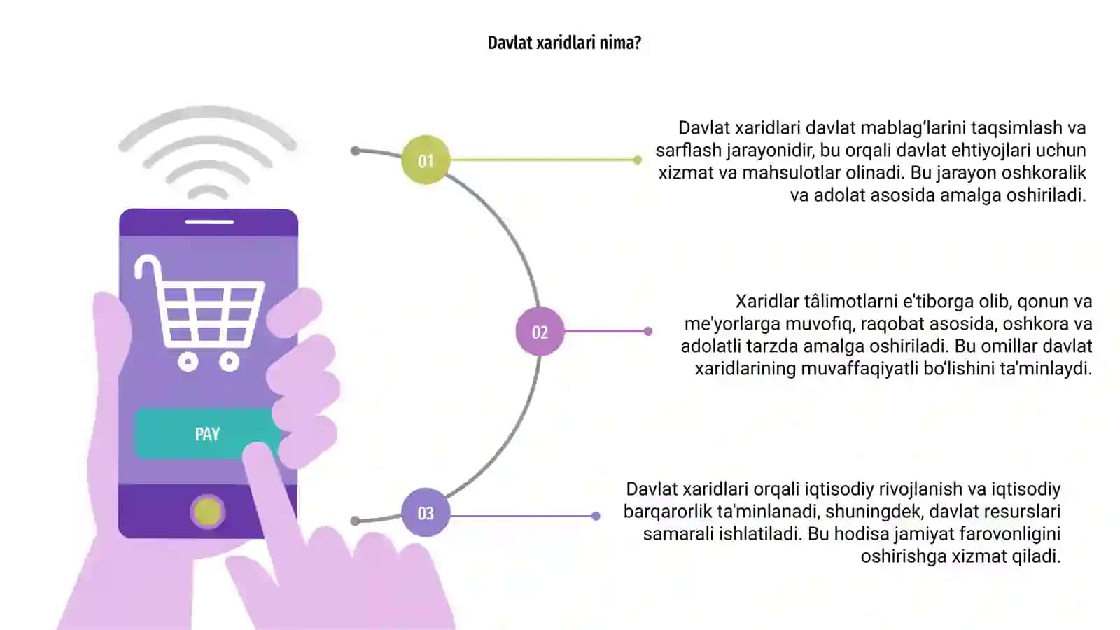 Davlat xaridlari 3