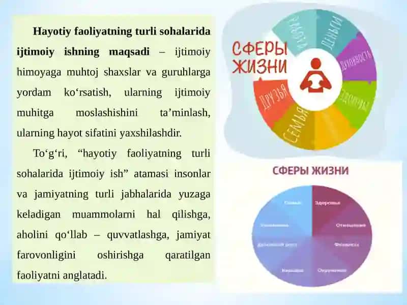 Hayotiy faoliyatning turli sohalarida ijtimoiy ish 3
