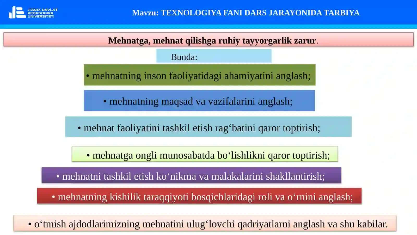 FAN:TEXNOLOGIK TA’LIM METODIKASI 3