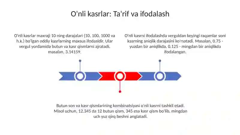 O'nli Kasrlar va ular ustida arfmetik amallarni bajarish algoritimi 3
