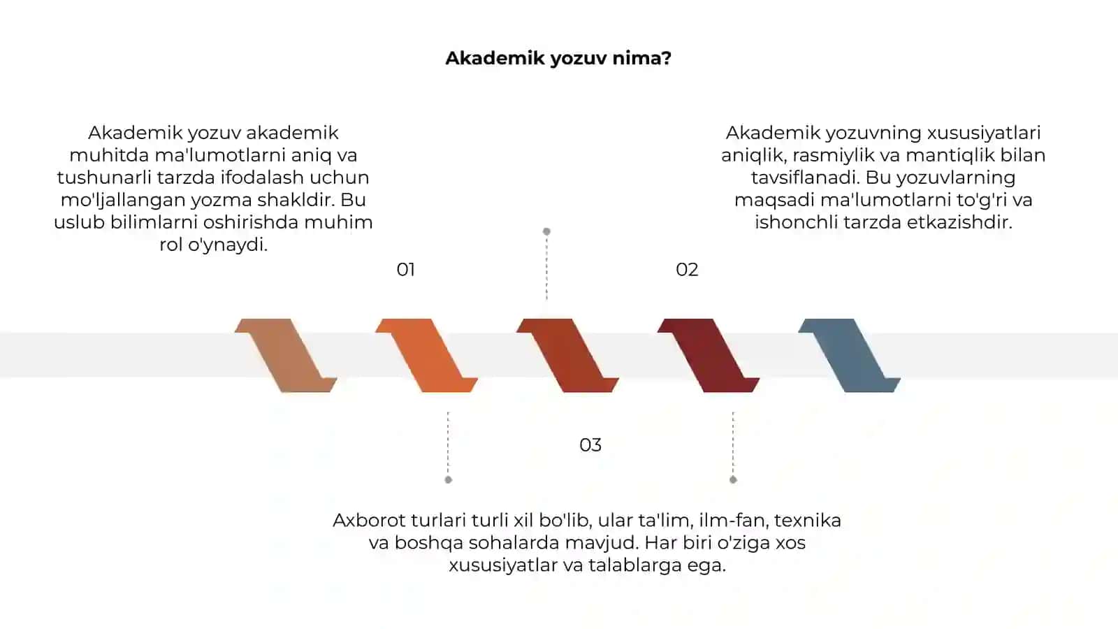 Akademik yozuv va axborot. Axborotning turlari va xususiyatlari 3