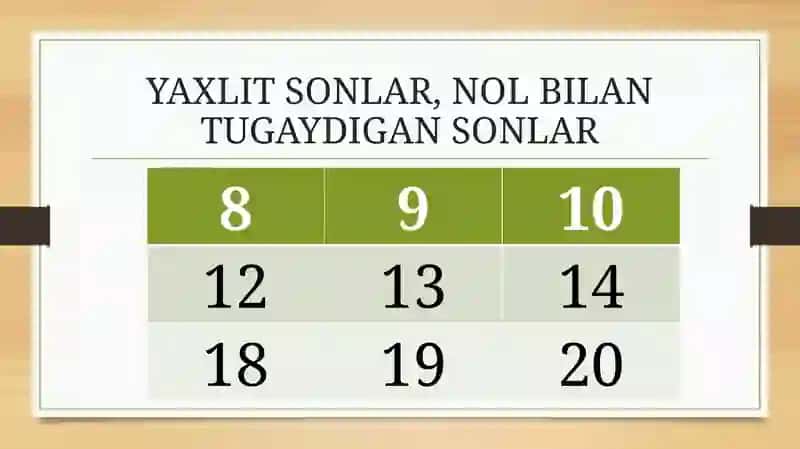 YAXLIT SONLAR 1-SINF MATEMATIKA 3