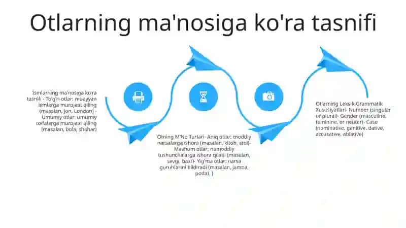 Otlarning Leksik-Grammatik Xususiyatlari 3