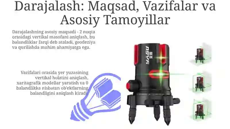 Nivelirlash. Nivelirlash turlari 3