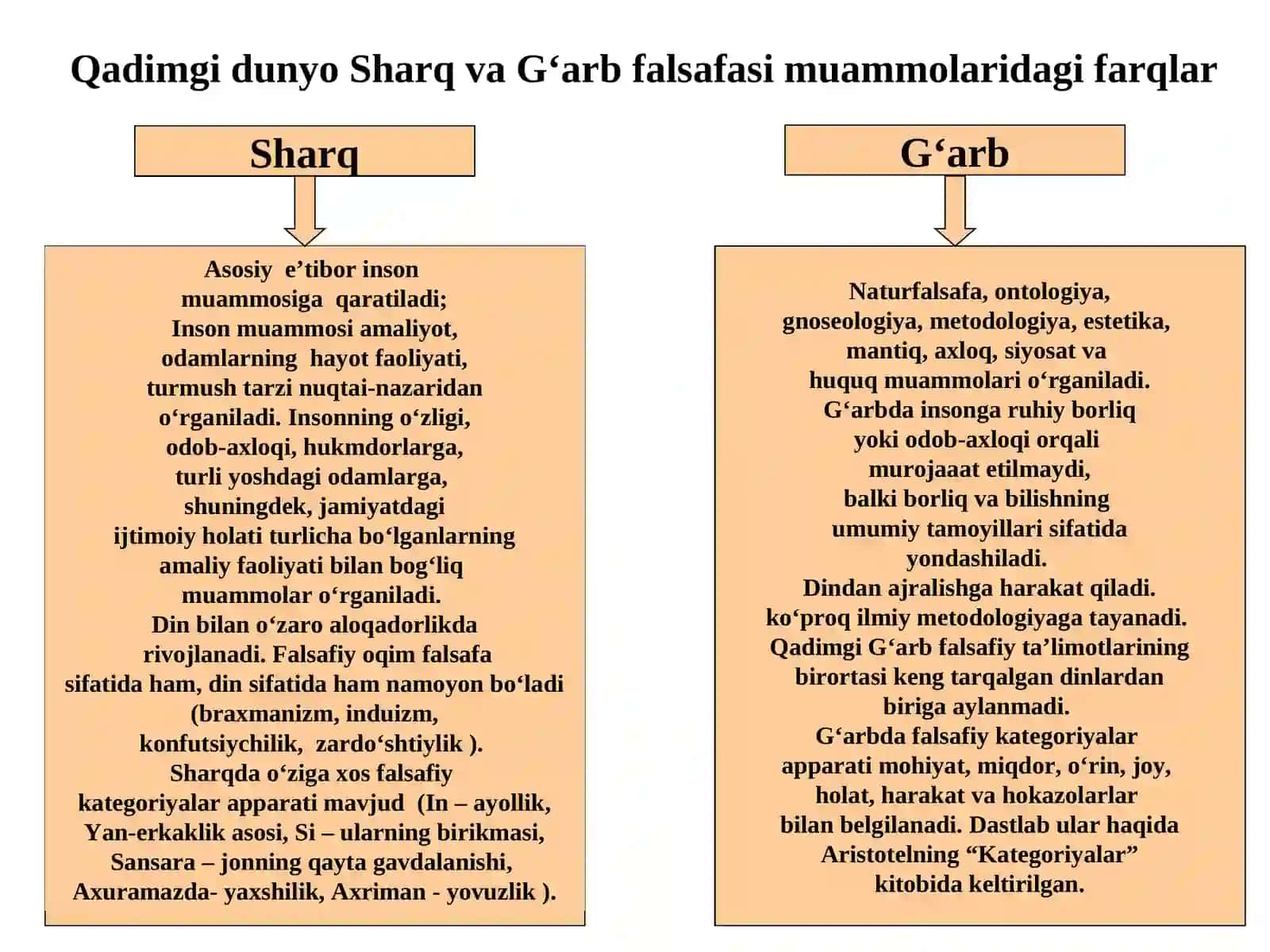 Falsafiy tafakkur taraqqiyoti bosqichlari: Sharq falsafasi 3