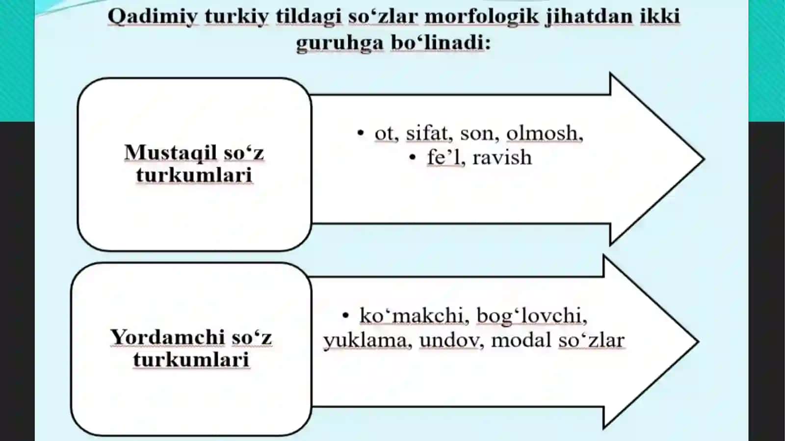 Morfologiya. Ot so‘z turkumi 3