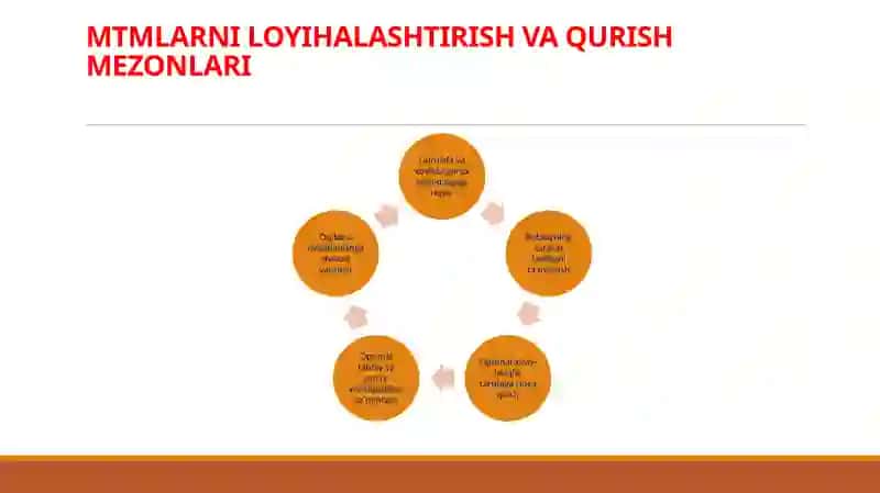 MTMLARNI LOYIHALASHTIRISH VA QURISH MEZONLARI 3