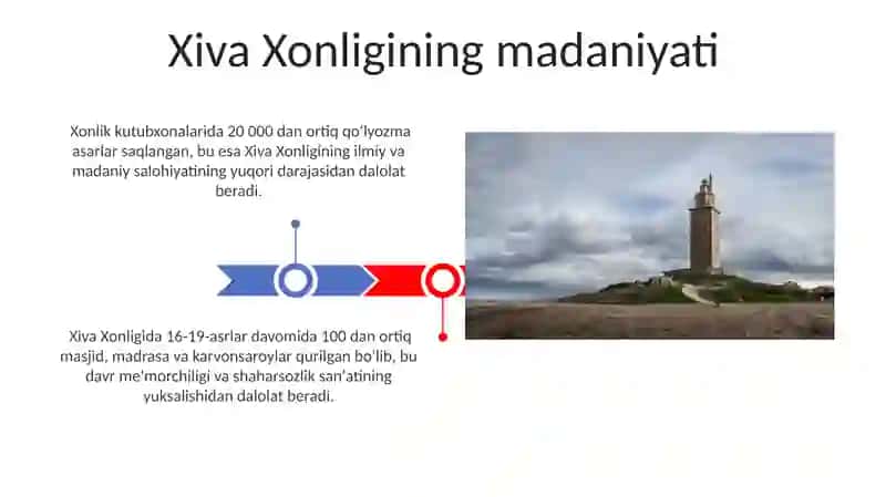 Xiva xonligining tashkil topishi 3