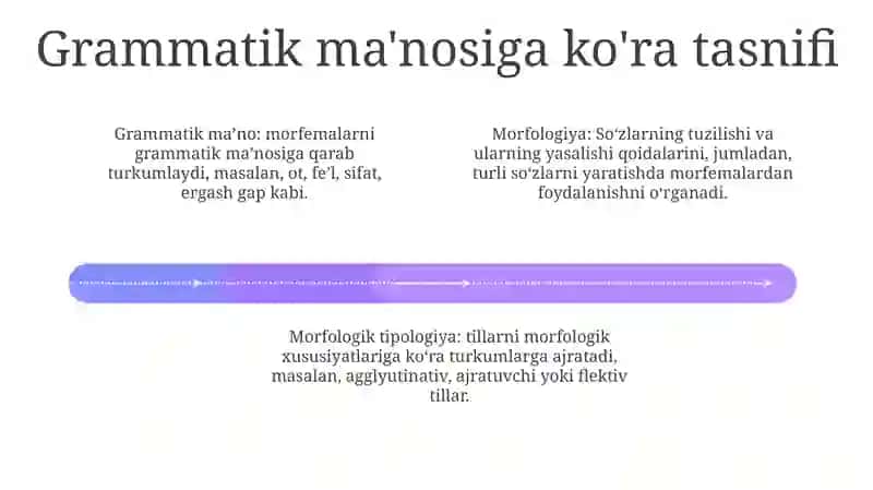 Sòz Birikmasi Turlari Va Tasnifi 3