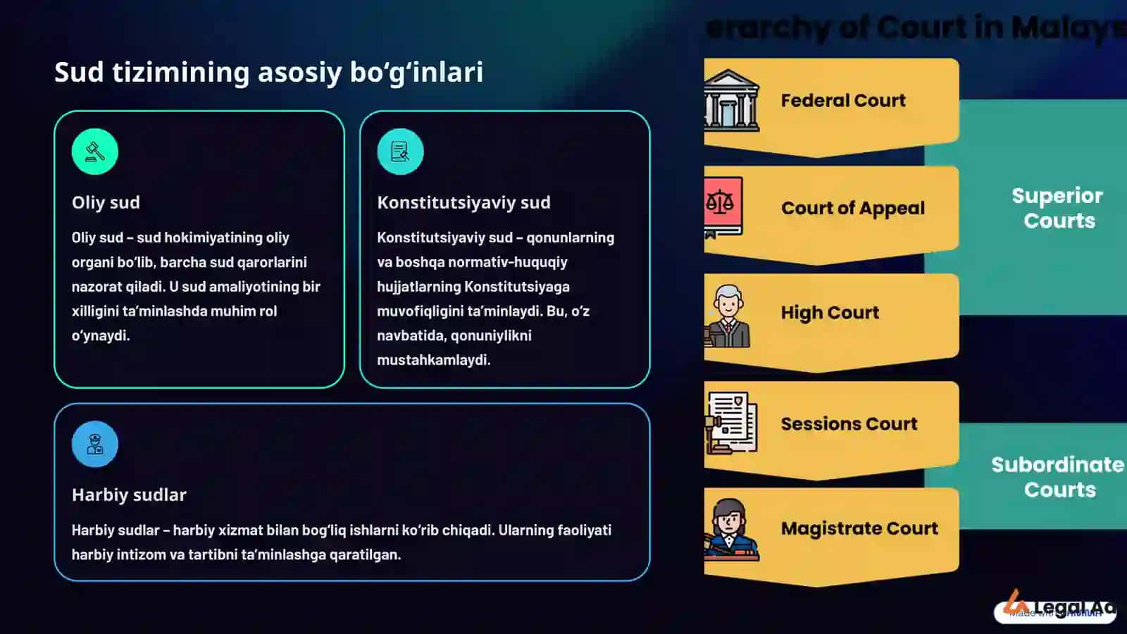 Sud tizimi bo'gini va sud instansiyasi tushunchasi va turlari 3