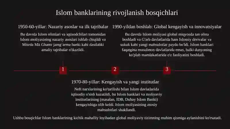 Islom banklari shakllanishiga ta'sir etuvchi omillar falsafasi haqida 16 betlik prezentatsiya yani taqdimot 3
